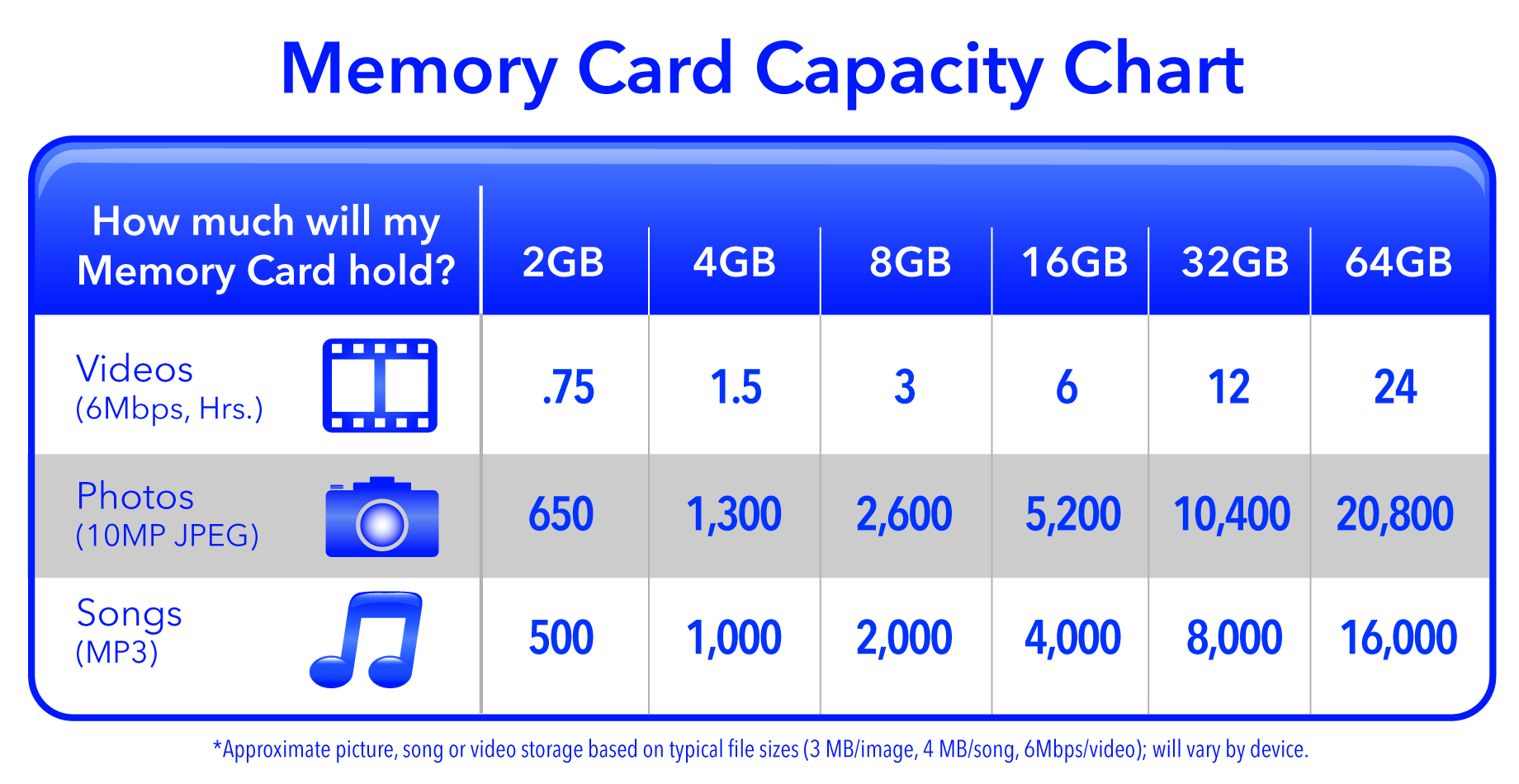 Memory Card Photo Capacity Chart