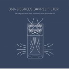 (รับประกันศูนย์ไทย 1 ปี) เครื่องฟอก / เครื่องกรองอากาศ Xiaomi Mi Air Purifier 2S