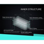 ฟิล์มกระจก【SE-Update 】Tempered Glass Defender สำหรับ Walkman NW-A100 / NW-A105 / NW-A106HN / NW-A100TPS