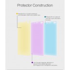 ฟิล์มกันรอยแบบด้าน Nillkin Xperia C4 + ฟิล์มเลนส์