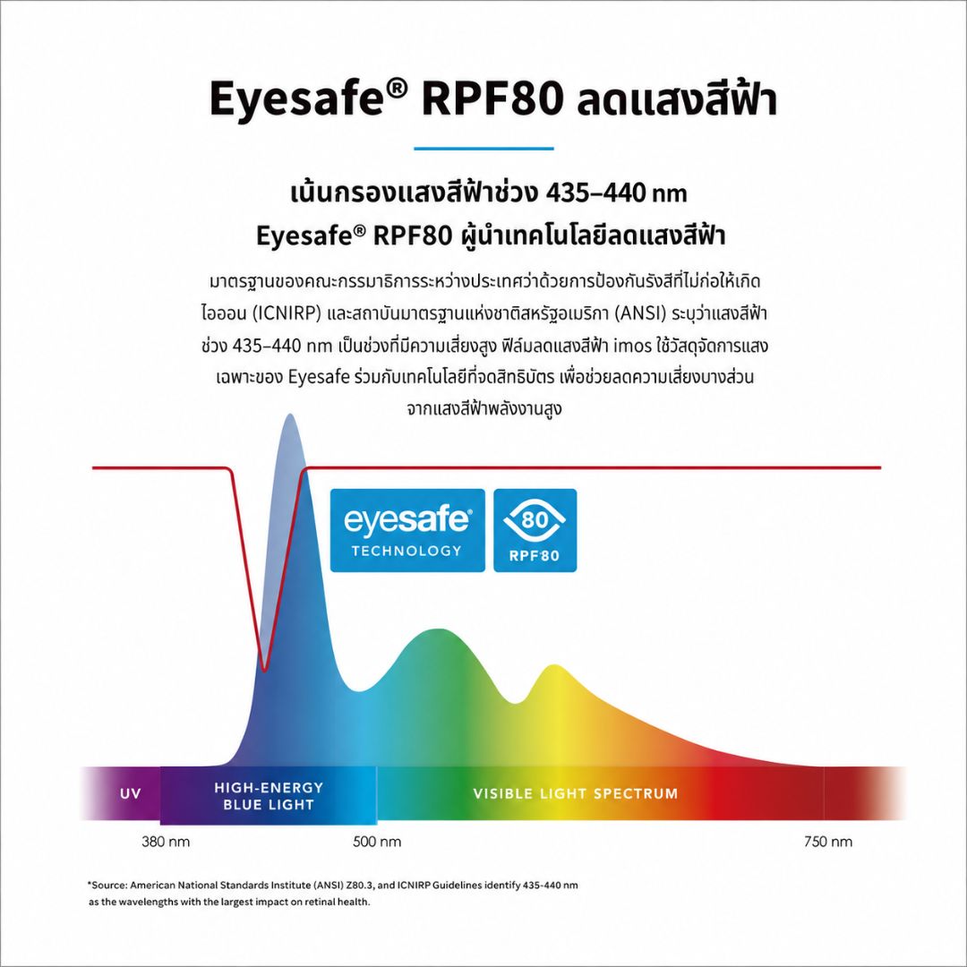 ความแข็งของสารเคลือบผิวระดับ 9H ตามมาตรฐาน ISO 15184