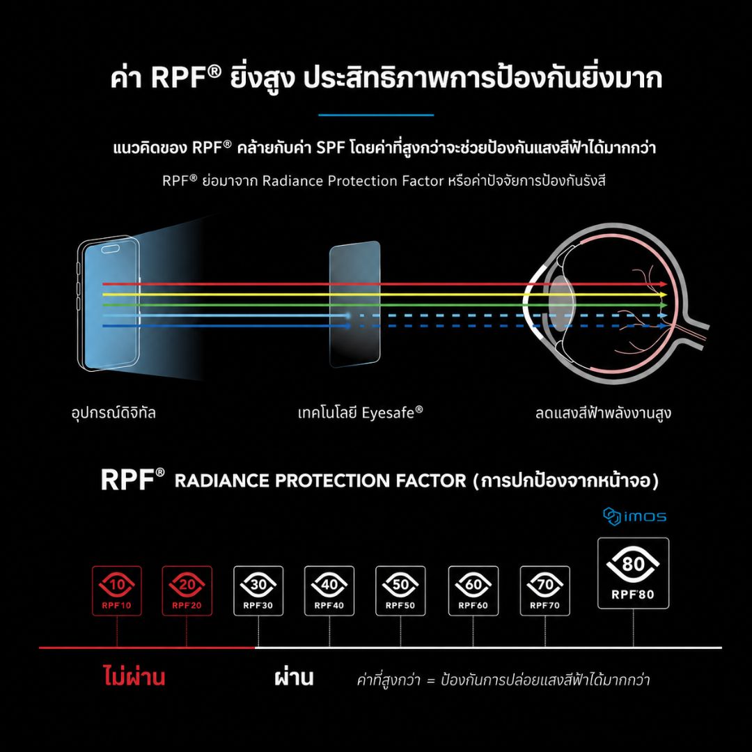 การทดสอบความแข็งแรงจากแรงกระแทกตามมาตรฐาน ISO 12311