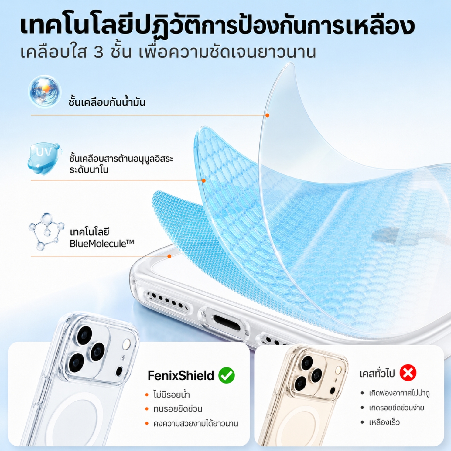 FenixShield AirSkin โครงสร้างป้องกันรอยและชะลอการเหลือง