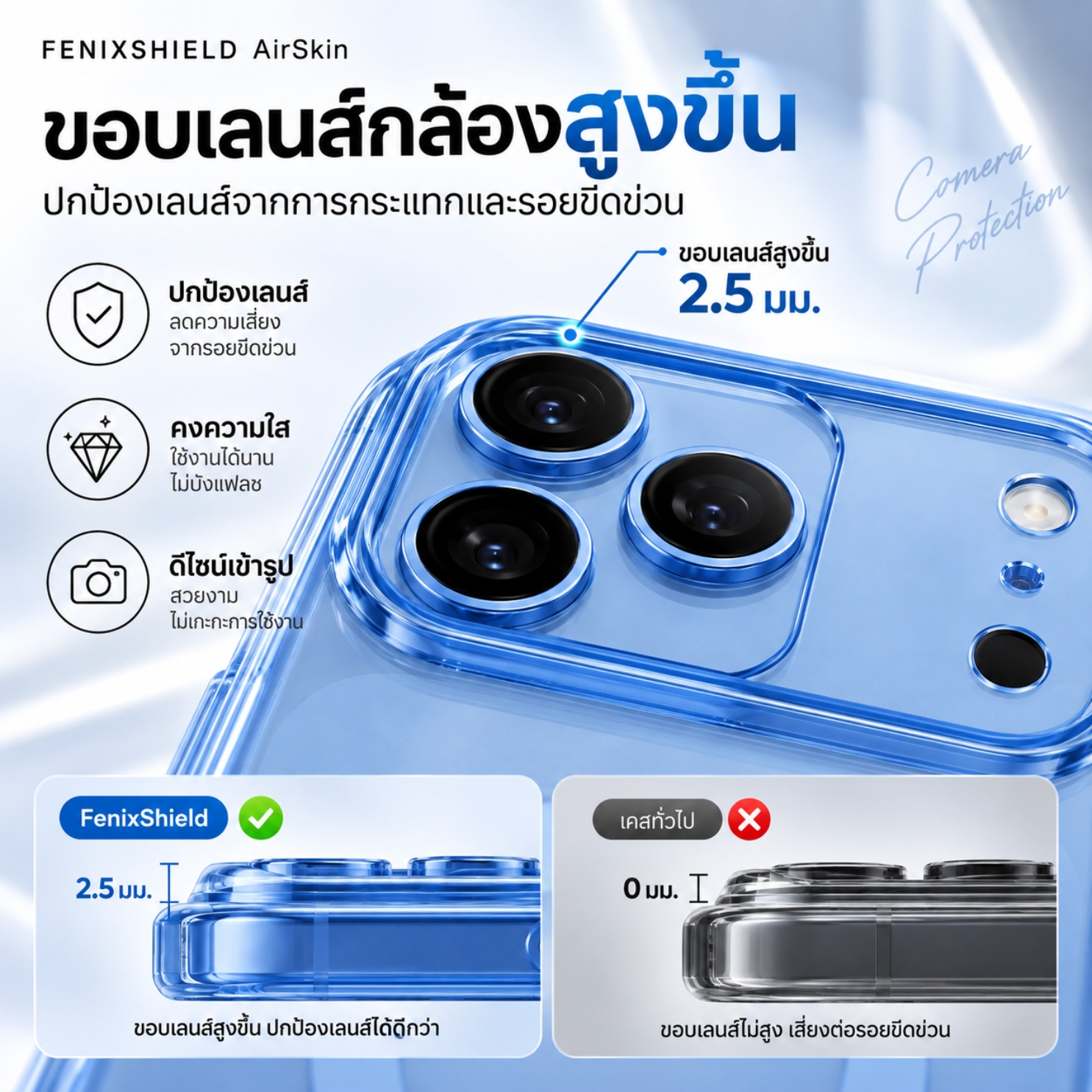 FenixShield AirSkin ขอบเลนส์กล้องสูง 2.5 มม.