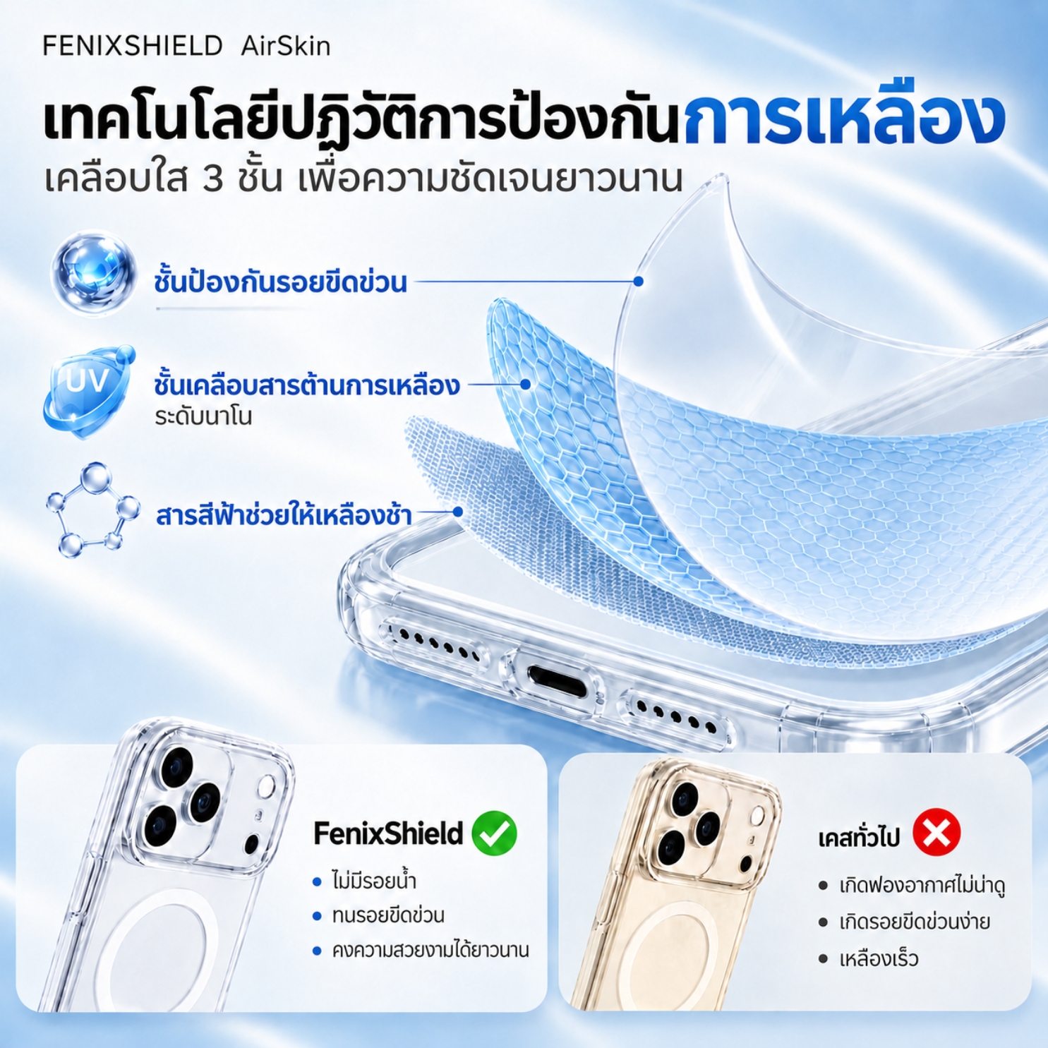 FenixShield AirSkin เทคโนโลยีชะลอการเหลือง