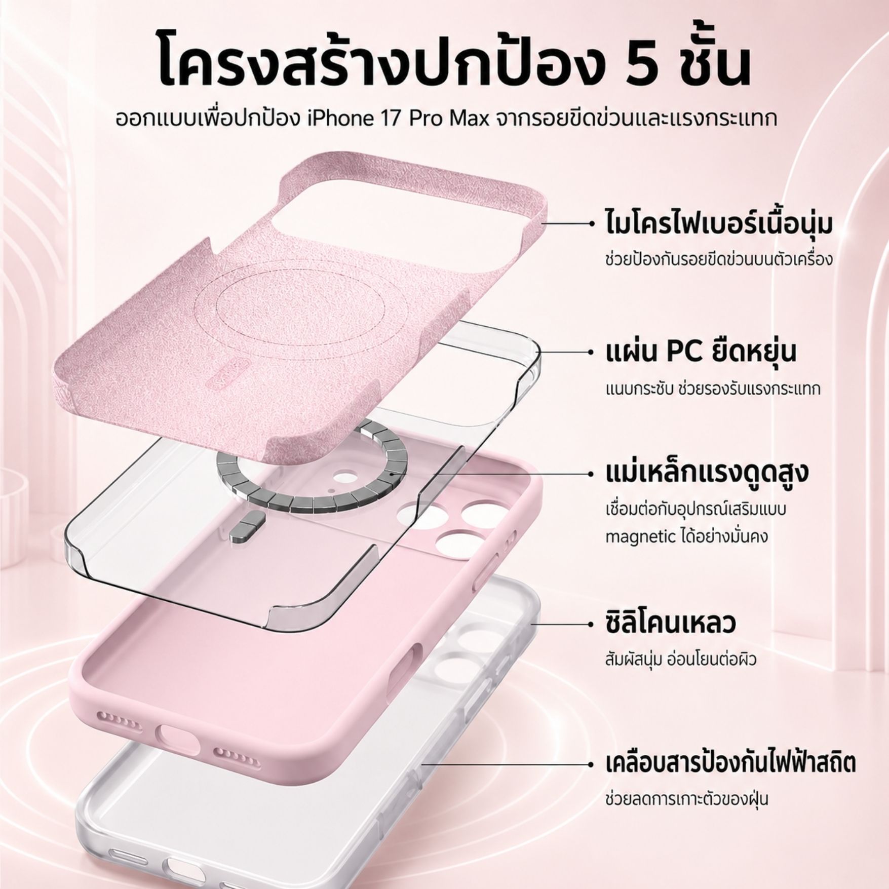 โครงสร้างปกป้อง 5 ชั้นของเคส FenixShield PASTELLE