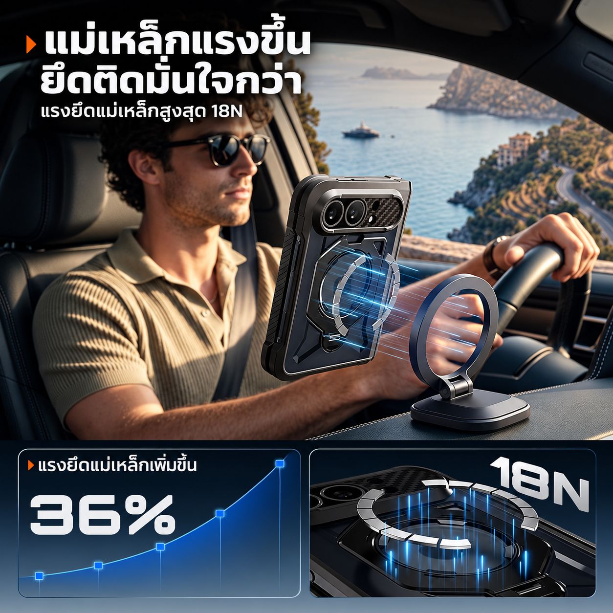 ระบบแม่เหล็ก Magnetic ของเคส SUPCASE UB Grip สำหรับใช้งานกับอุปกรณ์แม่เหล็กที่เข้ากันได้