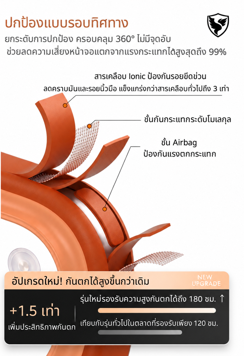 FenixShield Helios ภาพรายละเอียด 13