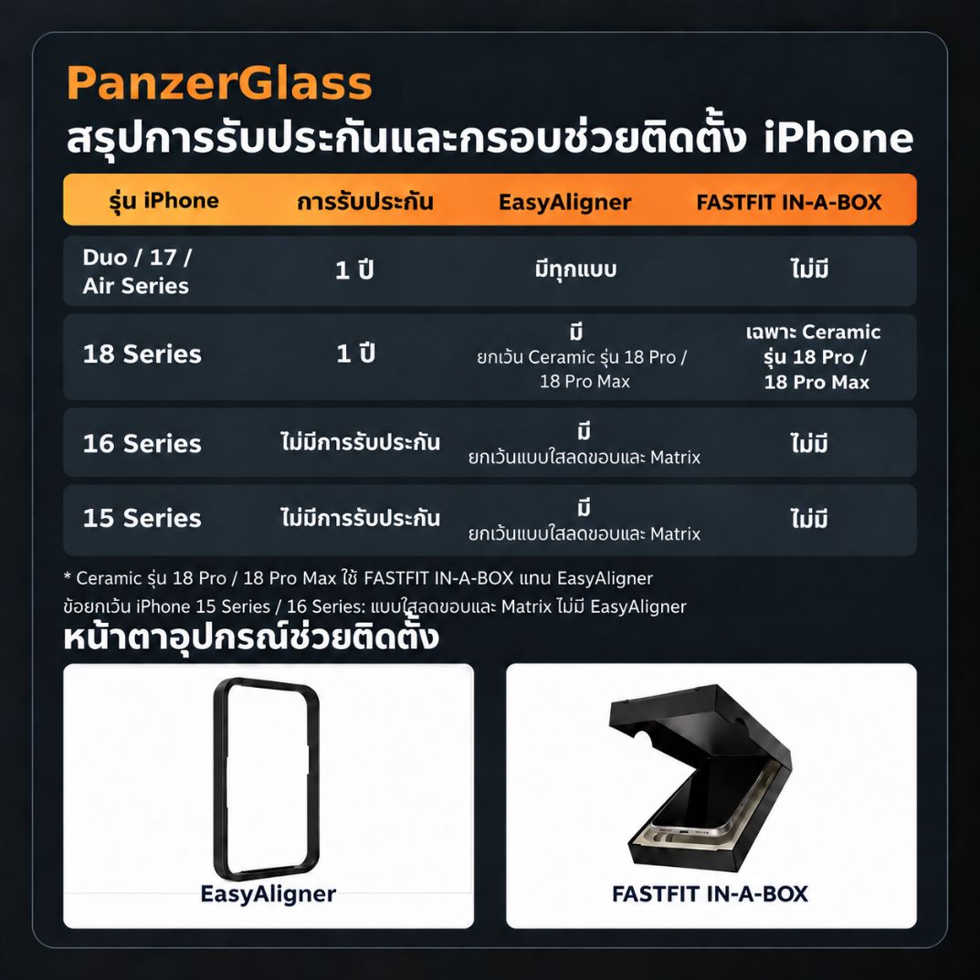 ตารางรุ่น iPhone การรับประกันและอุปกรณ์ช่วยติดตั้ง PanzerGlass